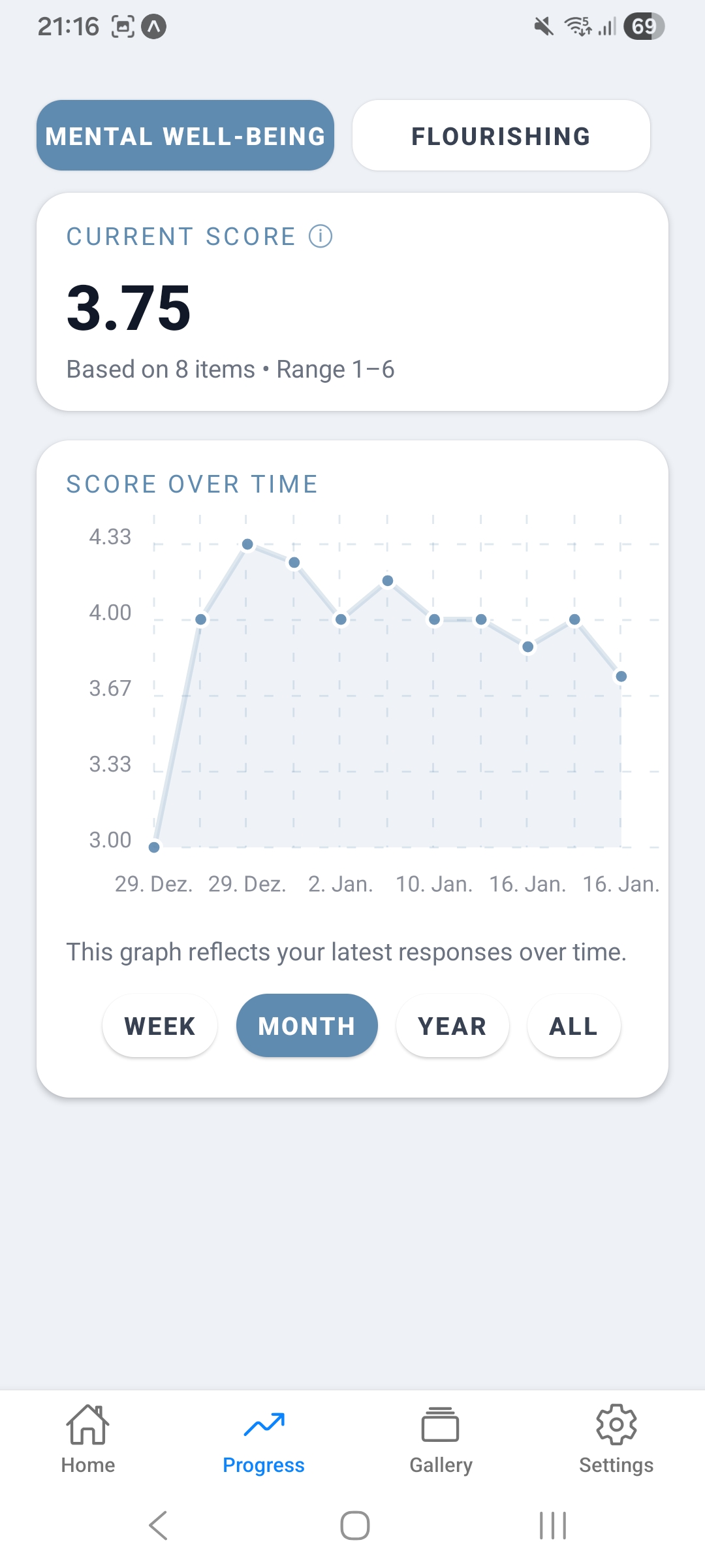 FlourishDeck progress screen with mental well-being score and graph